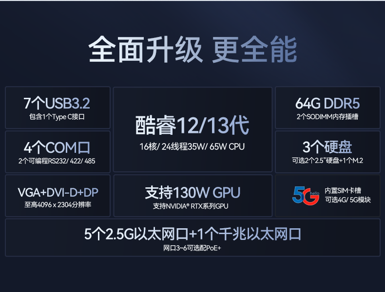 酷睿12代工控機(jī),嵌入式無(wú)風(fēng)扇工業(yè)主機(jī),DTB-3180-Q670E.png