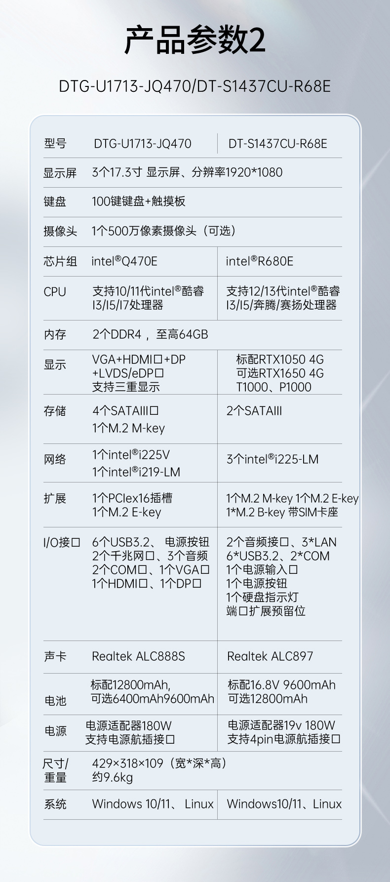 17.3英寸上翻三屏便攜機,支持Windows7/10、Linux系統(tǒng),DT-S1437CU-H110.jpg