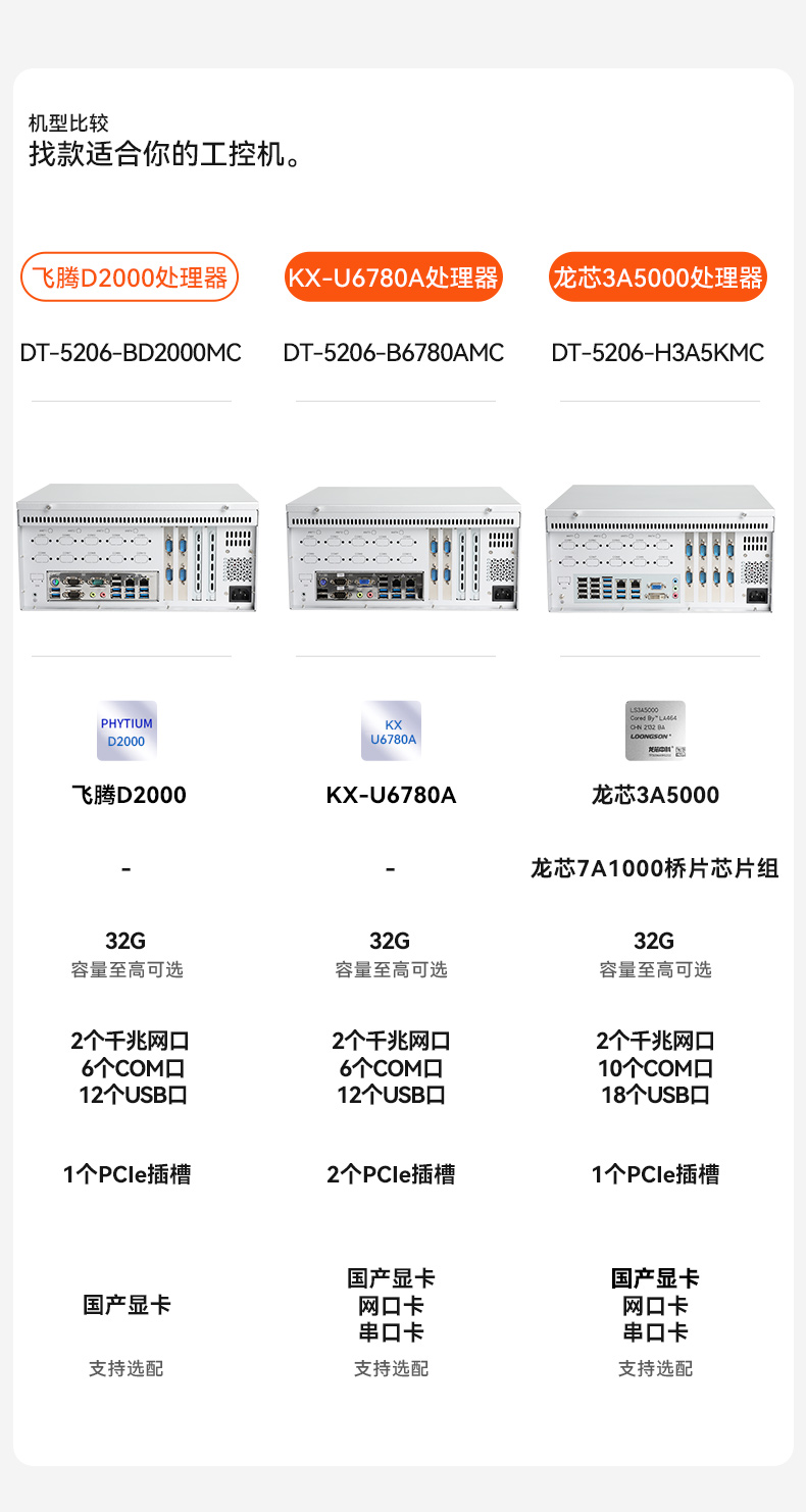 東田國產(chǎn)飛騰D2000 CPU,壁掛式長坡鎮(zhèn)工控機(jī),DT-5206-BD2000MC.jpg