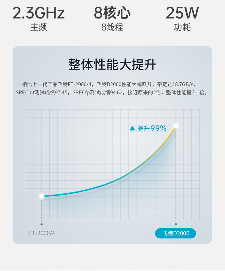 東田國產(chǎn)飛騰D2000 CPU,壁掛式長坡鎮(zhèn)工控機(jī),DT-5206-BD2000MC.jpg