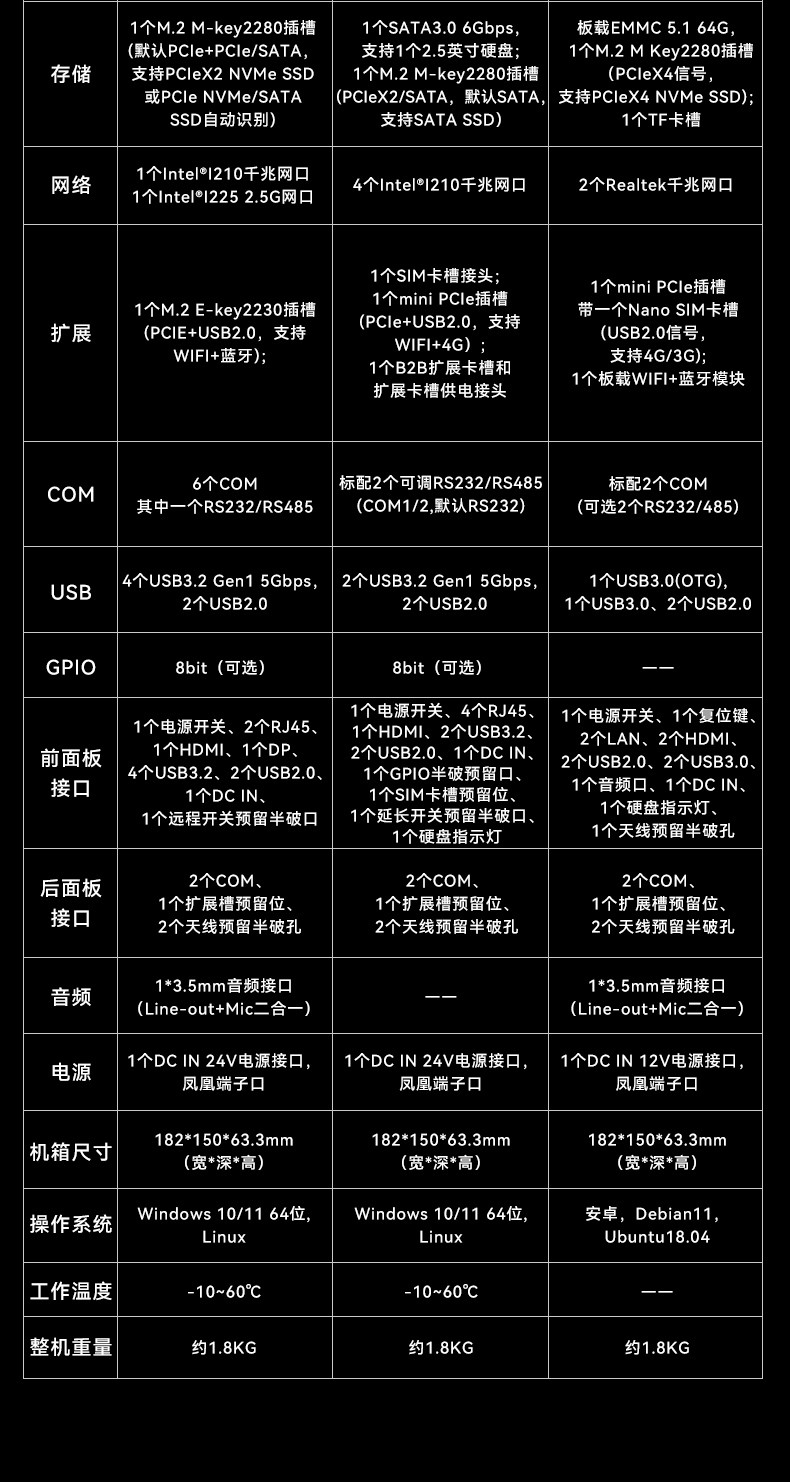 嵌入式無風(fēng)扇太原工控機,國產(chǎn)ARM RK3568微型太原工控機,DTB-3095-RK3588.jpg